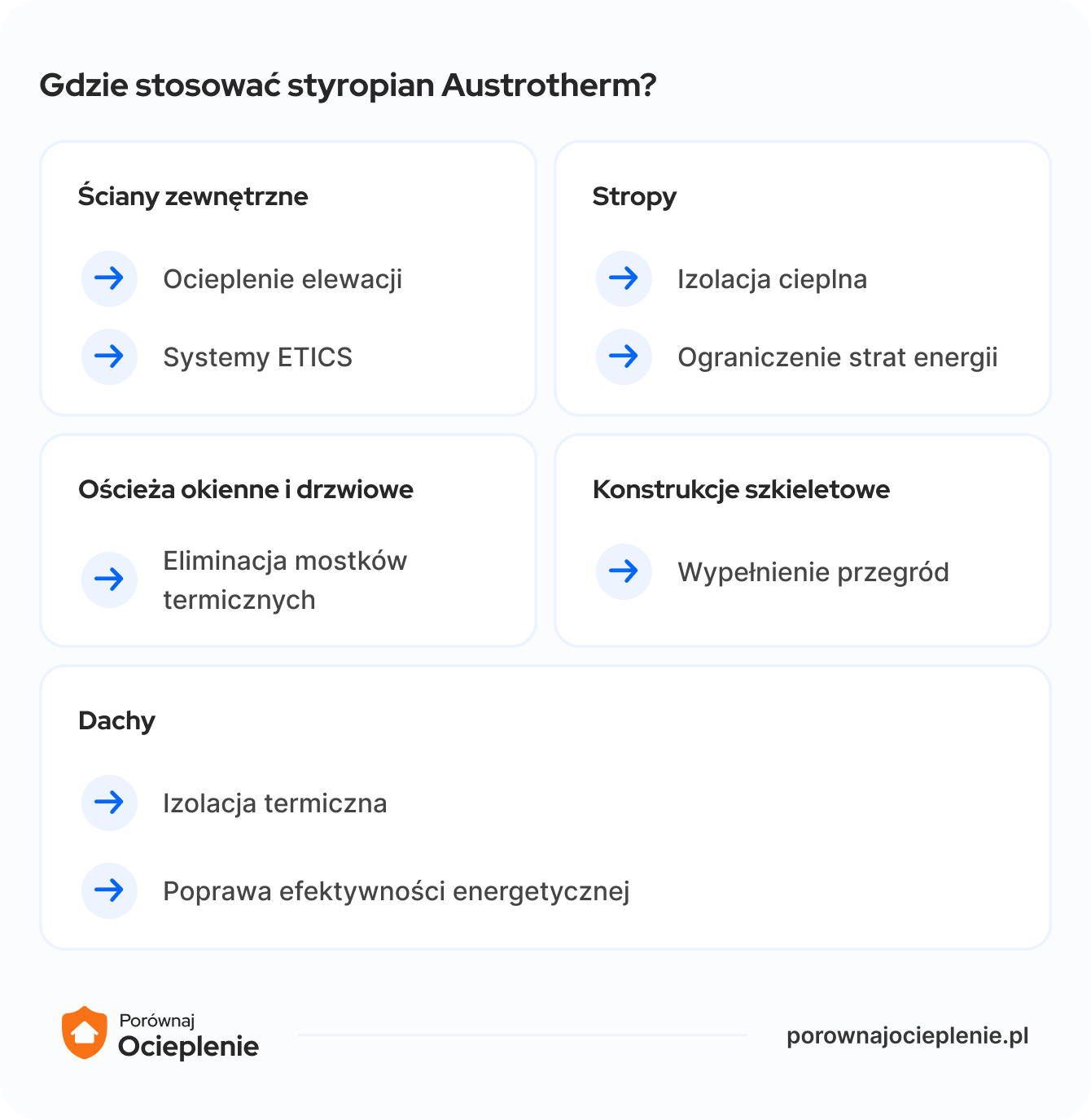Czym jest styropian Austrotherm i gdzie go stosować?