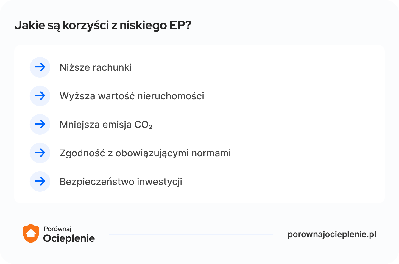 jakie są korzyści z niskiego EP?