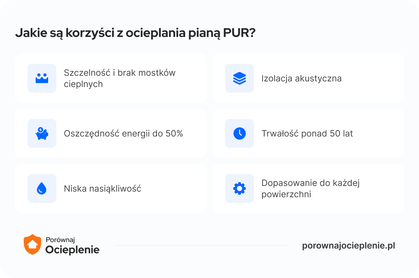 jakie są korzyści z ocieplania pianą pur?