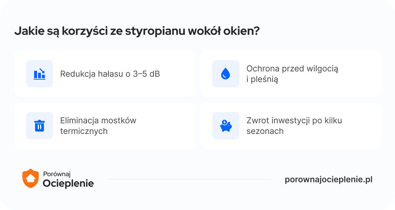 jakie są korzyści ze styropianu wokół okien?
