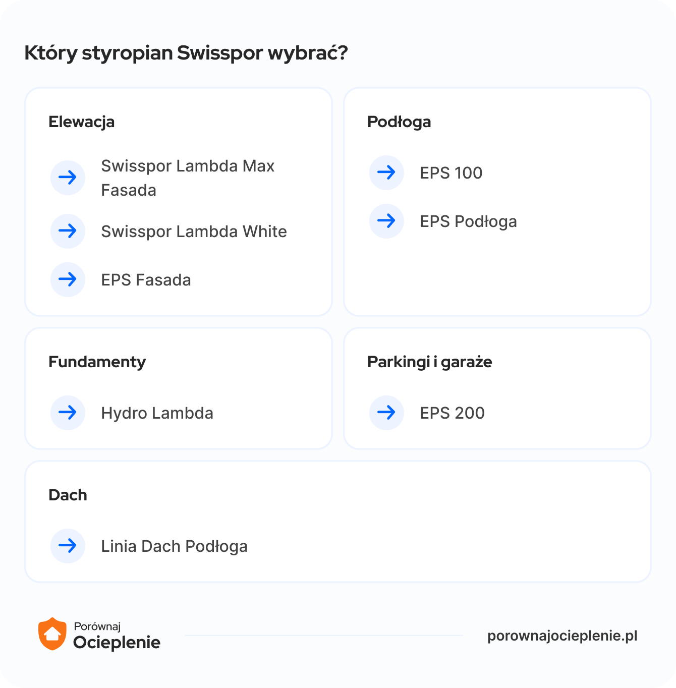który styropian swisspor wybrać