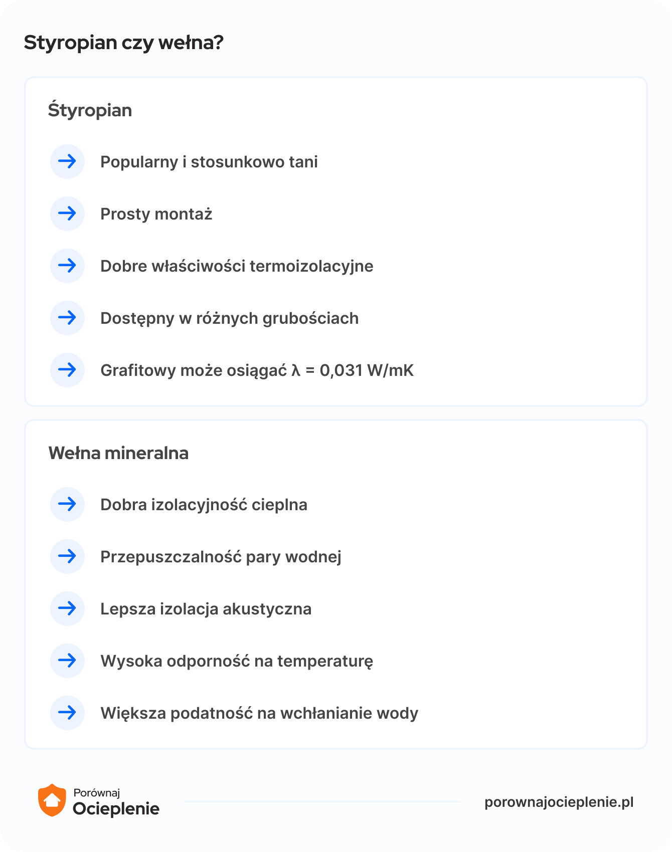 Styropian czy wełna mineralna? Czym ocieplić dom?